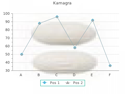 proven 100 mg kamagra