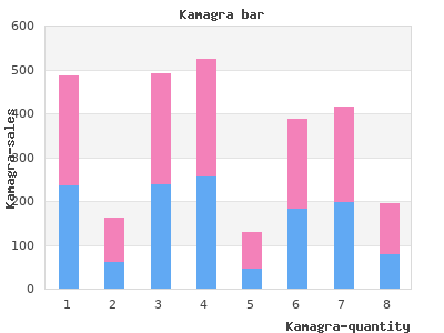 kamagra 50 mg with visa
