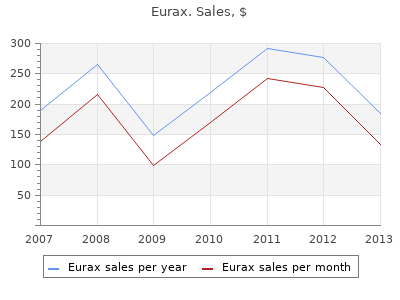 buy cheap eurax 20 gm
