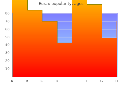 generic eurax 20gm with mastercard