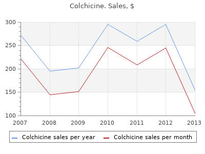 order 0.5mg colchicine visa