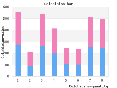 cheap colchicine 0.5mg visa