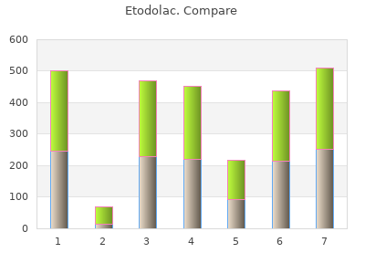 purchase etodolac 400 mg on-line