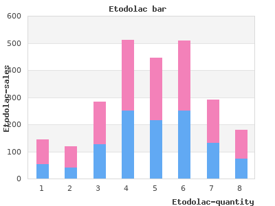 discount 400 mg etodolac