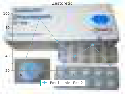 zestoretic 17.5mg sale