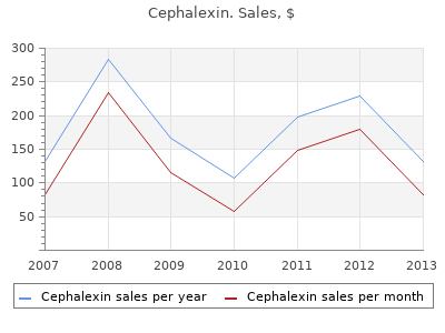 purchase cephalexin 500mg without a prescription