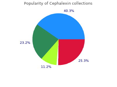 cheap 250mg cephalexin
