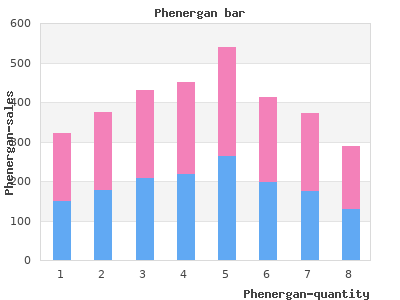 25mg phenergan overnight delivery