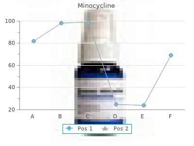 trusted minocycline 50mg