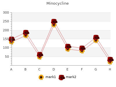 purchase minocycline 50 mg overnight delivery