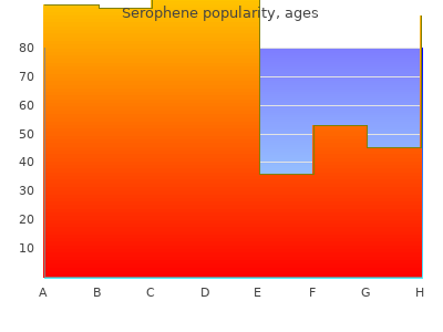 order 100 mg serophene with visa
